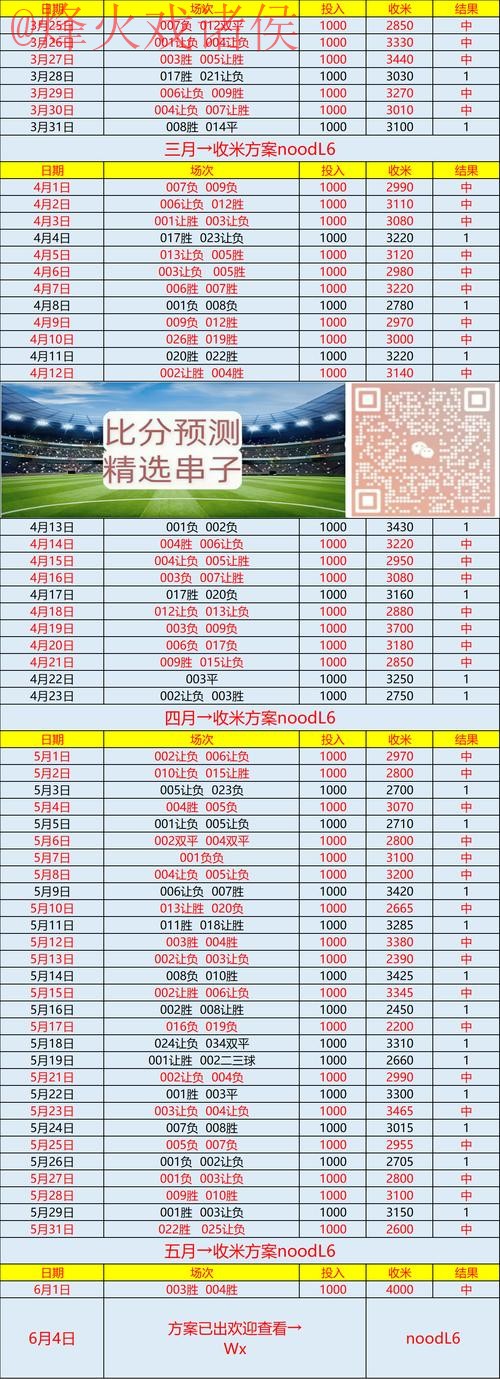 世界杯预测下载入口地址 世界杯预测下载入口地址