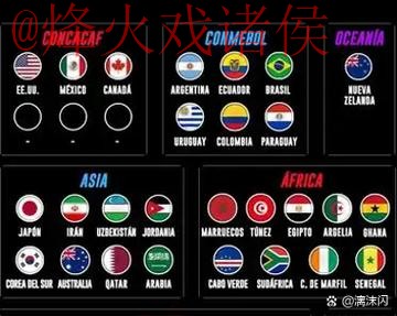 2026世界杯预测软件