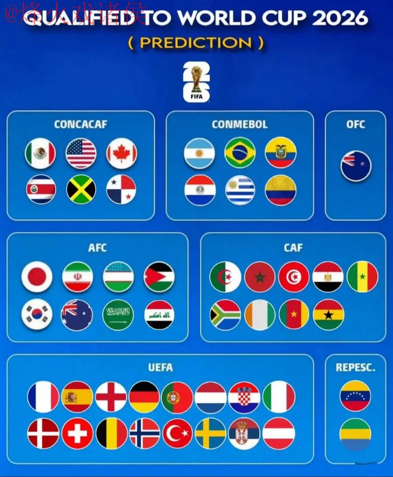 2026世界杯预测最新地址入口地址
