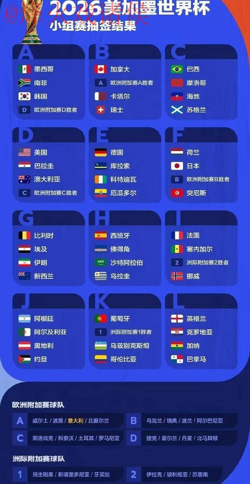 2026世界杯预测稳定最佳